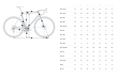 Orbea Orca M10i 2024 Replica Lotto-Dstny #4
